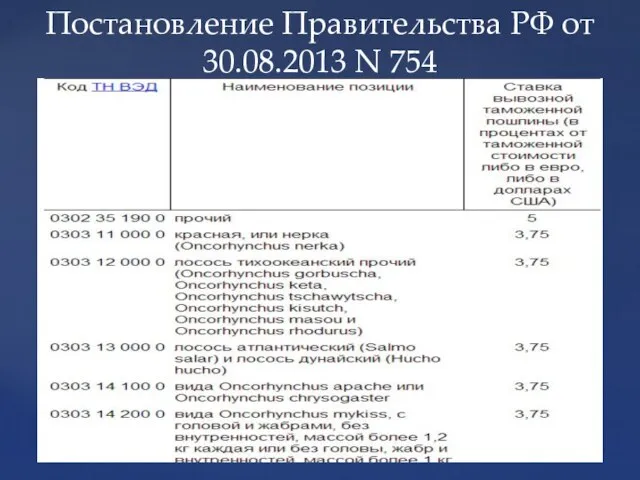 Постановление Правительства РФ от 30.08.2013 N 754