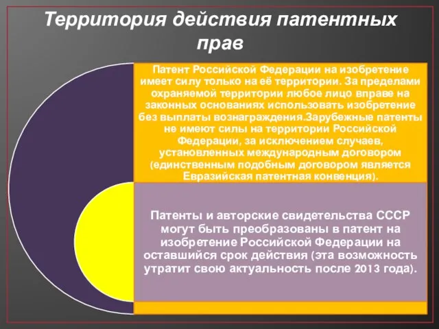 Территория действия патентных прав