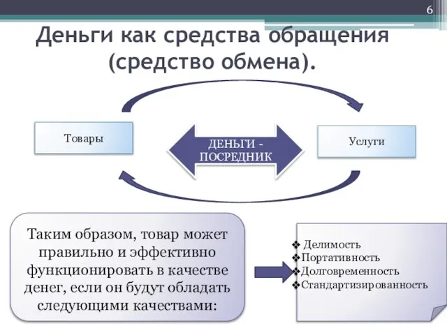 Деньги как средства обращения (средство обмена). Услуги Товары ДЕНЬГИ - ПОСРЕДНИК