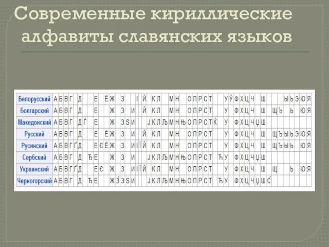 Современные кириллические алфавиты славянских языков