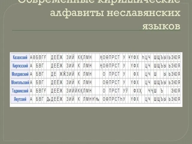 Современные кириллические алфавиты неславянских языков