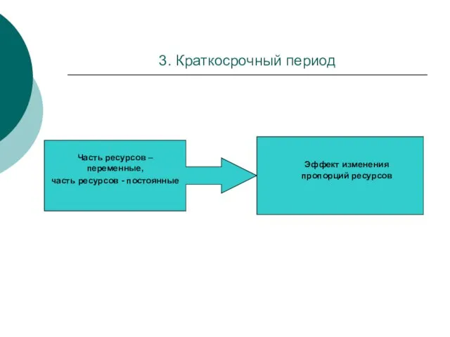 3. Краткосрочный период Часть ресурсов – переменные, часть ресурсов - постоянные Эффект изменения пропорций ресурсов