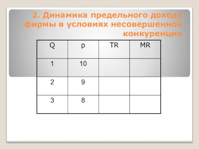 2. Динамика предельного дохода фирмы в условиях несовершенной конкуренции