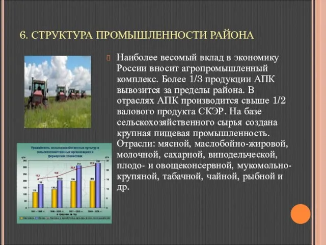 6. СТРУКТУРА ПРОМЫШЛЕННОСТИ РАЙОНА Наиболее весомый вклад в экономику России вносит