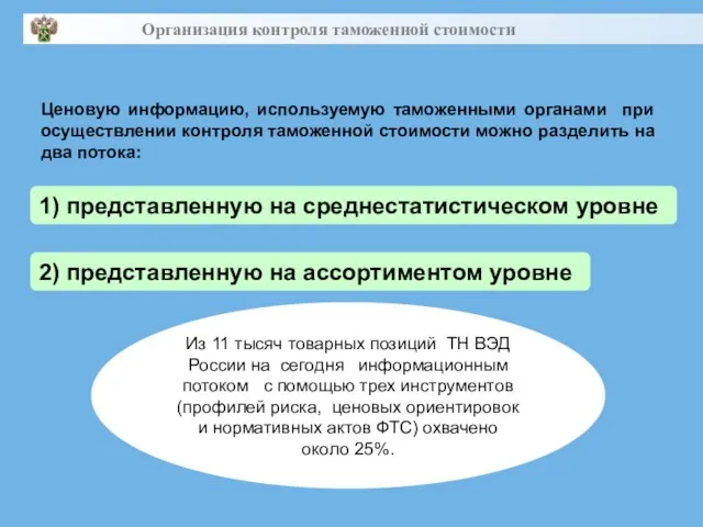 Ценовую информацию, используемую таможенными органами при осуществлении контроля таможенной стоимости можно