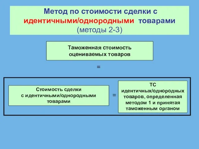 Метод по стоимости сделки с идентичными/однородными товарами (методы 2-3) Таможенная стоимость