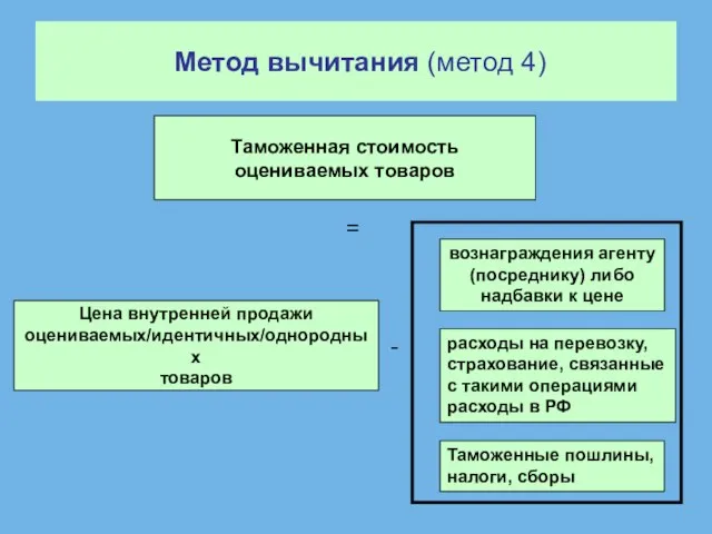 Метод вычитания (метод 4) Таможенная стоимость оцениваемых товаров = Цена внутренней