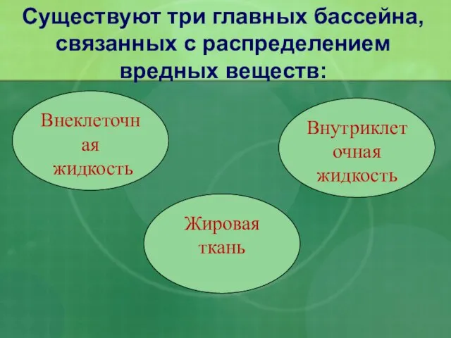 Существуют три главных бассейна, связанных с распределением вредных веществ: Внеклеточная жидкость Внутриклеточная жидкость Жировая ткань