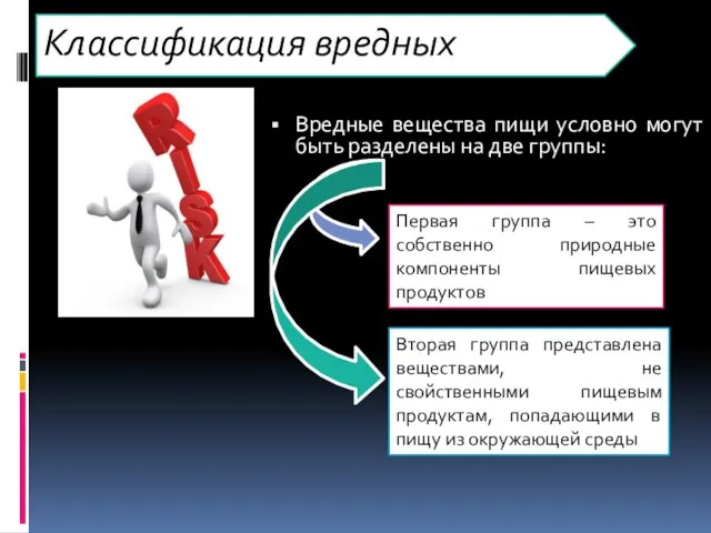 Классификация вредных веществ Вредные вещества пищи условно могут быть разделены на