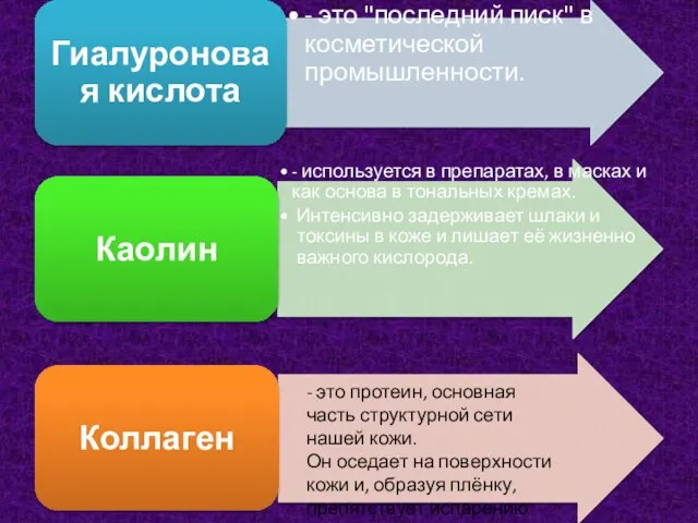 - это протеин, основная часть структурной сети нашей кожи. Он оседает