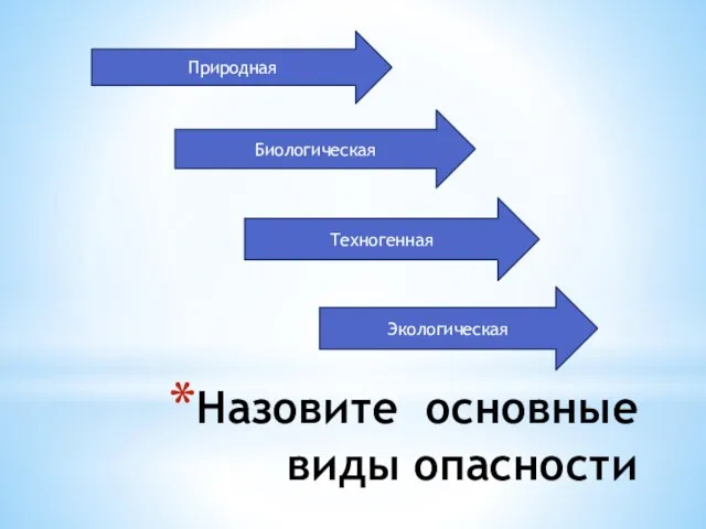 Назовите основные виды опасности Природная Биологическая Техногенная Экологическая