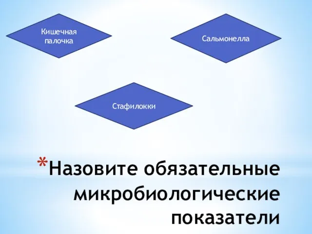 Назовите обязательные микробиологические показатели Кишечная палочка Сальмонелла Стафилокки