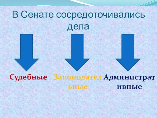 В Сенате сосредоточивались дела Судебные Административные Законодательные