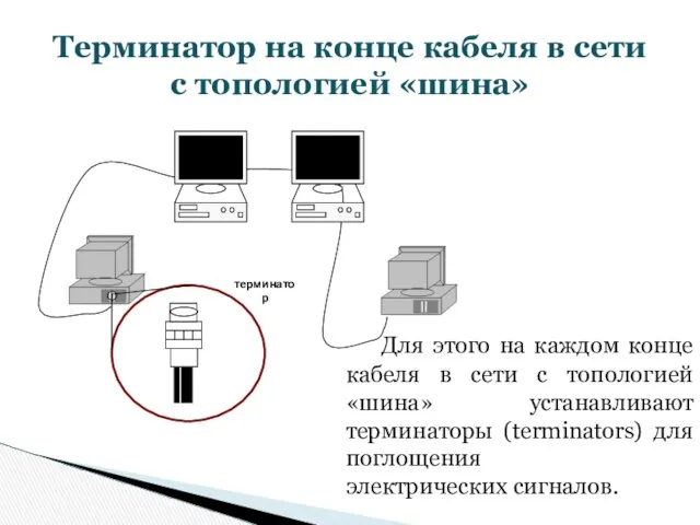 Терминатор на конце кабеля в сети с топологией «шина» Для этого