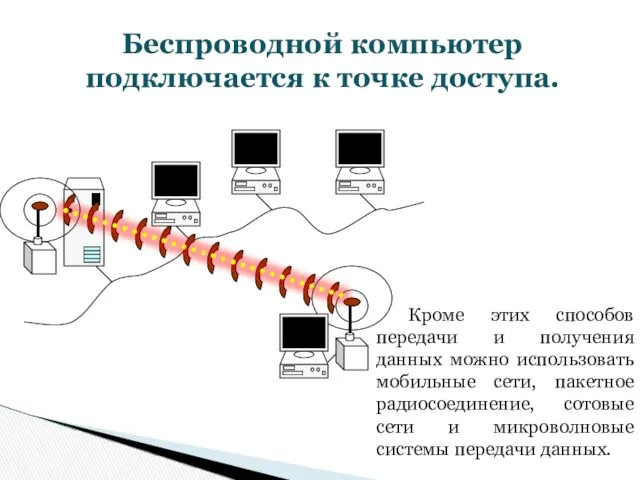 Беспроводной компьютер подключается к точке доступа. Кроме этих способов передачи и