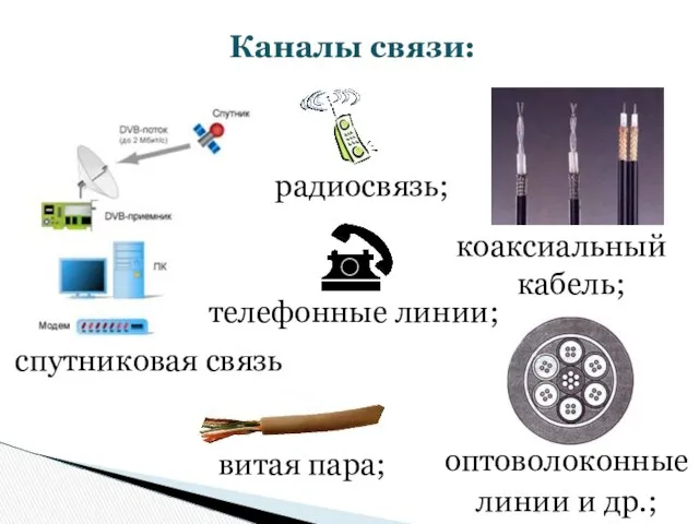 Каналы связи: коаксиальный кабель; телефонные линии; витая пара; оптоволоконные линии и др.; радиосвязь; спутниковая связь