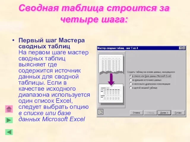 Сводная таблица строится за четыре шага: Первый шаг Мастера сводных таблиц