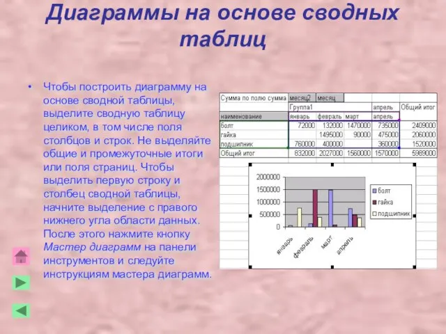 Диаграммы на основе сводных таблиц Чтобы построить диаграмму на основе сводной