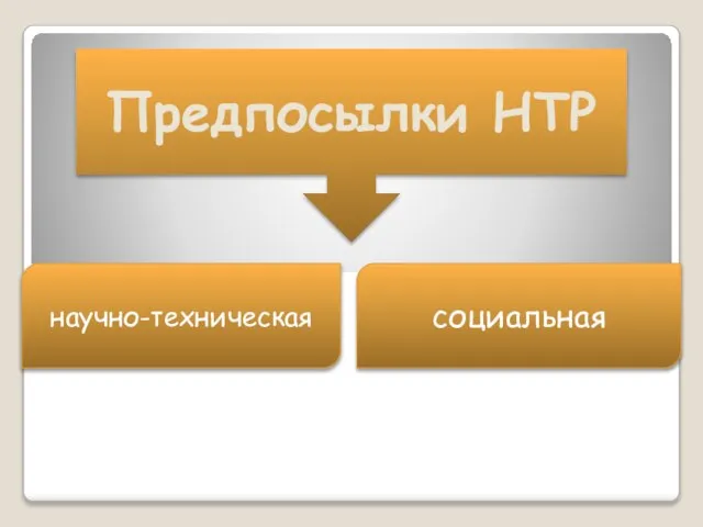 Предпосылки НТР научно-техническая социальная