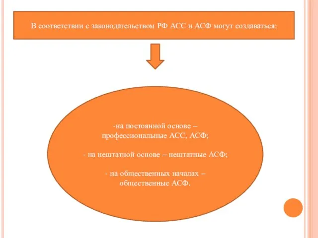 В соответствии с законодательством РФ АСС и АСФ могут создаваться: -на