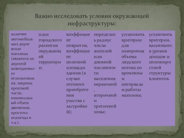 Важно исследовать условия окружающей инфраструктуры: