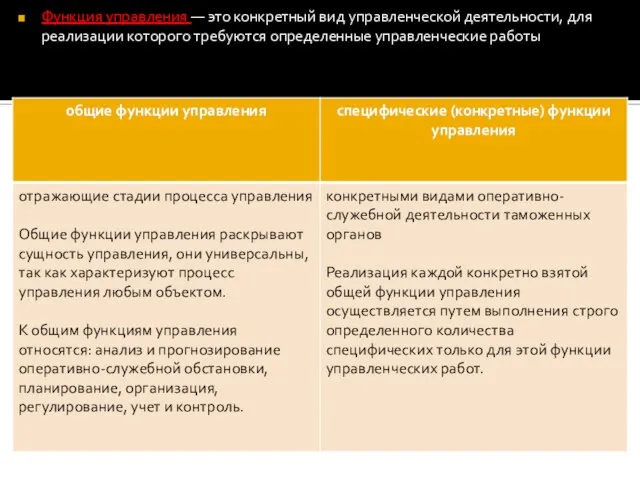 Функция управления — это конкретный вид управленческой деятельности, для реализации которого требуются определенные управленческие работы