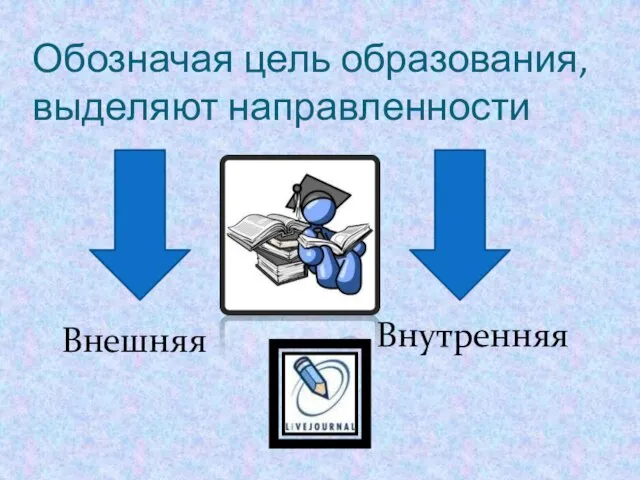 Обозначая цель образования, выделяют направленности Внешняя Внутренняя