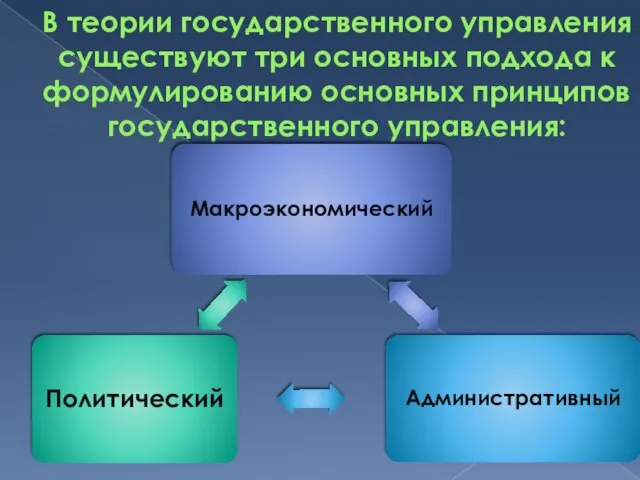 В теории государственного управления существуют три основных подхода к формулированию основных принципов государственного управления: