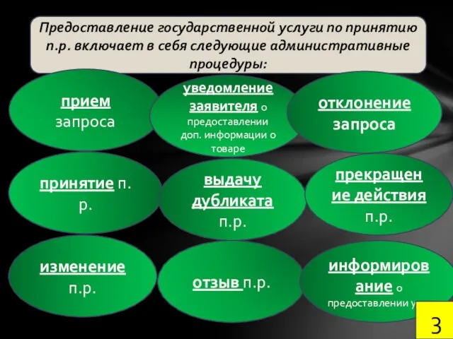 Предоставление государственной услуги по принятию п.р. включает в себя следующие административные