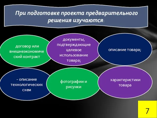 При подготовке проекта предварительного решения изучаются: договор или внешнеэкономический контракт документы,