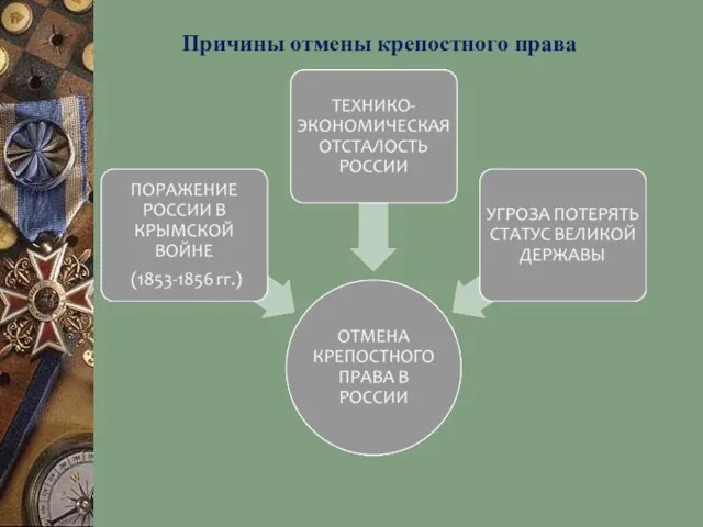 Причины отмены крепостного права