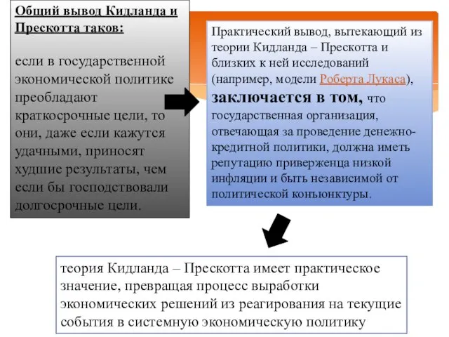 Общий вывод Кидланда и Прескотта таков: если в государственной экономической политике