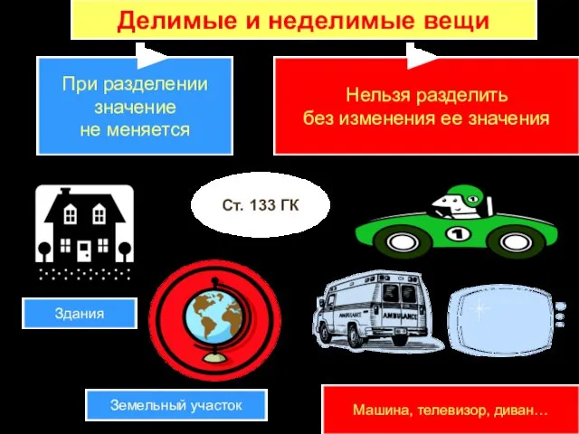 Делимые и неделимые вещи При разделении значение не меняется Нельзя разделить