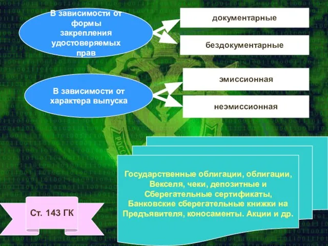 В зависимости от формы закрепления удостоверяемых прав документарные бездокументарные В зависимости