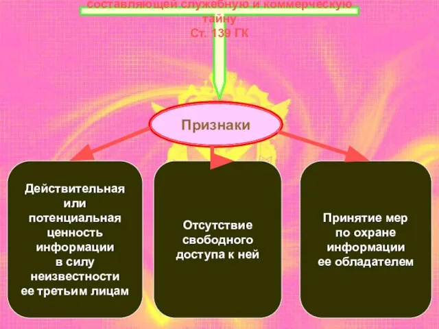 Ограничения для передачи информации, составляющей служебную и коммерческую тайну Ст. 139