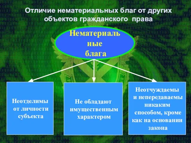 Отличие нематериальных благ от других объектов гражданского права Нематериальные блага Неотделимы