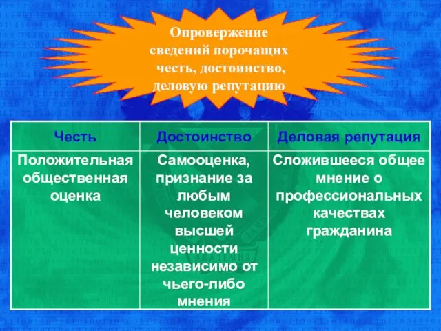 Опровержение сведений порочащих честь, достоинство, деловую репутацию