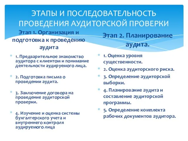 ЭТАПЫ И ПОСЛЕДОВАТЕЛЬНОСТЬ ПРОВЕДЕНИЯ АУДИТОРСКОЙ ПРОВЕРКИ Этап 1. Организация и подготовка