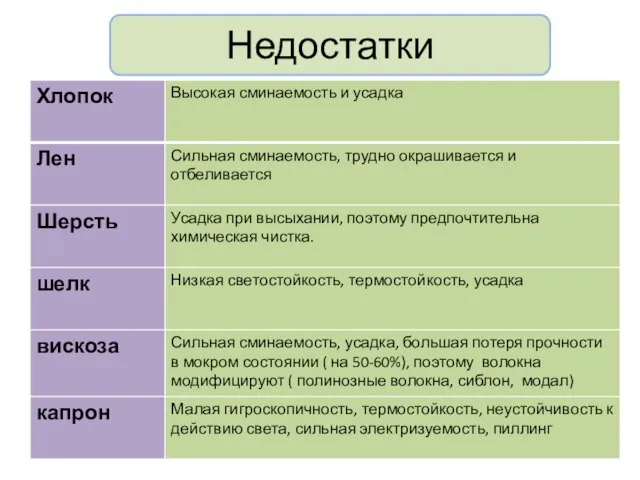 Недостатки