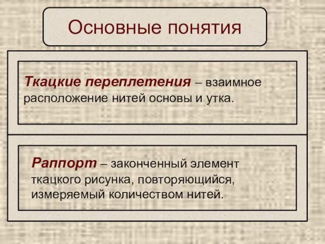 Основные понятия Ткацкие переплетения – взаимное расположение нитей основы и утка.