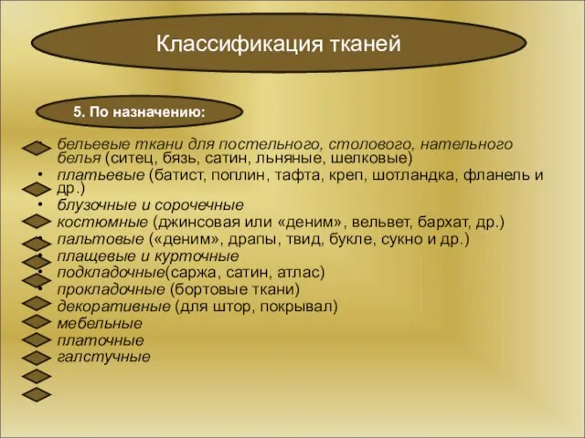 бельевые ткани для постельного, столового, нательного белья (ситец, бязь, сатин, льняные,