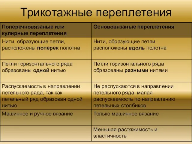 Трикотажные переплетения