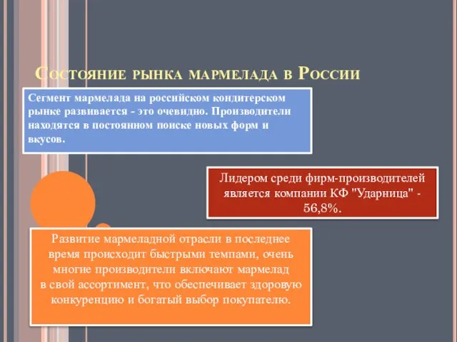 Состояние рынка мармелада в России Сегмент мармелада на российском кондитерском рынке