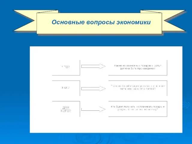 Основные вопросы экономики