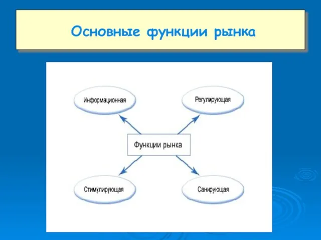 Основные функции рынка