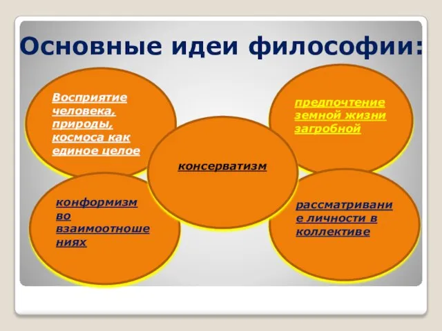 Основные идеи философии: Восприятие человека, природы, космоса как единое целое предпочтение