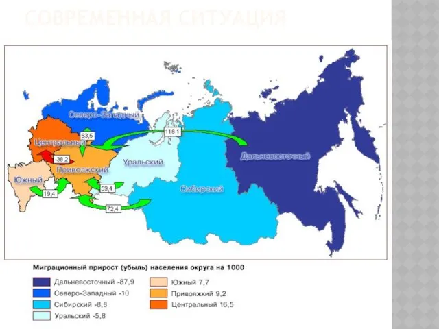 Современная ситуация