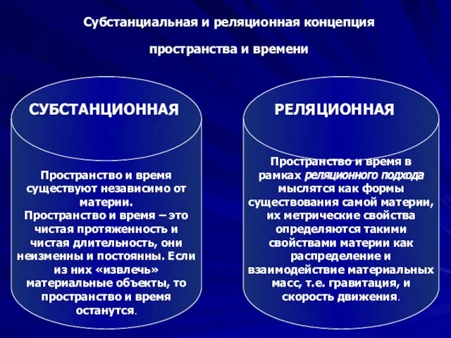 Субстанциальная и реляционная концепция пространства и времени СУБСТАНЦИОННАЯ РЕЛЯЦИОННАЯ Пространство и