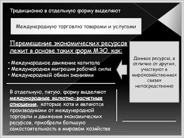 Традиционно в отдельную форму выделяют Международную торговлю товарами и услугами Перемещение