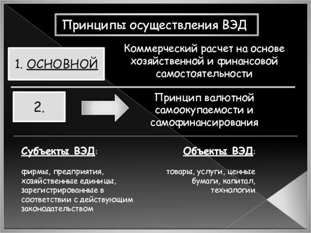 Принципы осуществления ВЭД 1. ОСНОВНОЙ 2. Коммерческий расчет на основе хозяйственной